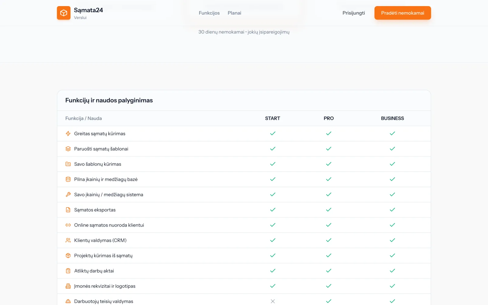 Plan comparison table: which feature is available in which plan.