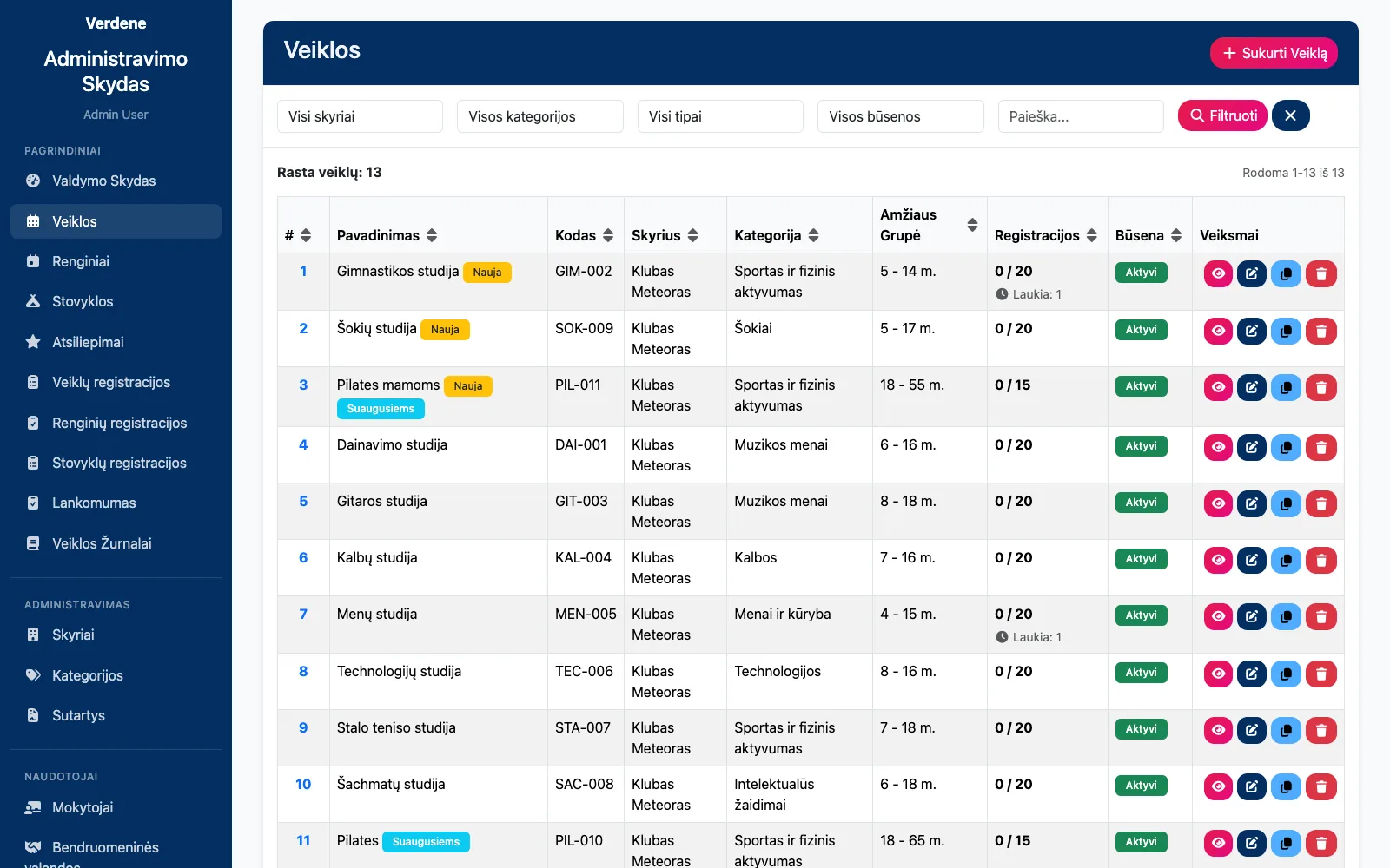 Activity list with code, branch, category, age group and free places in each.