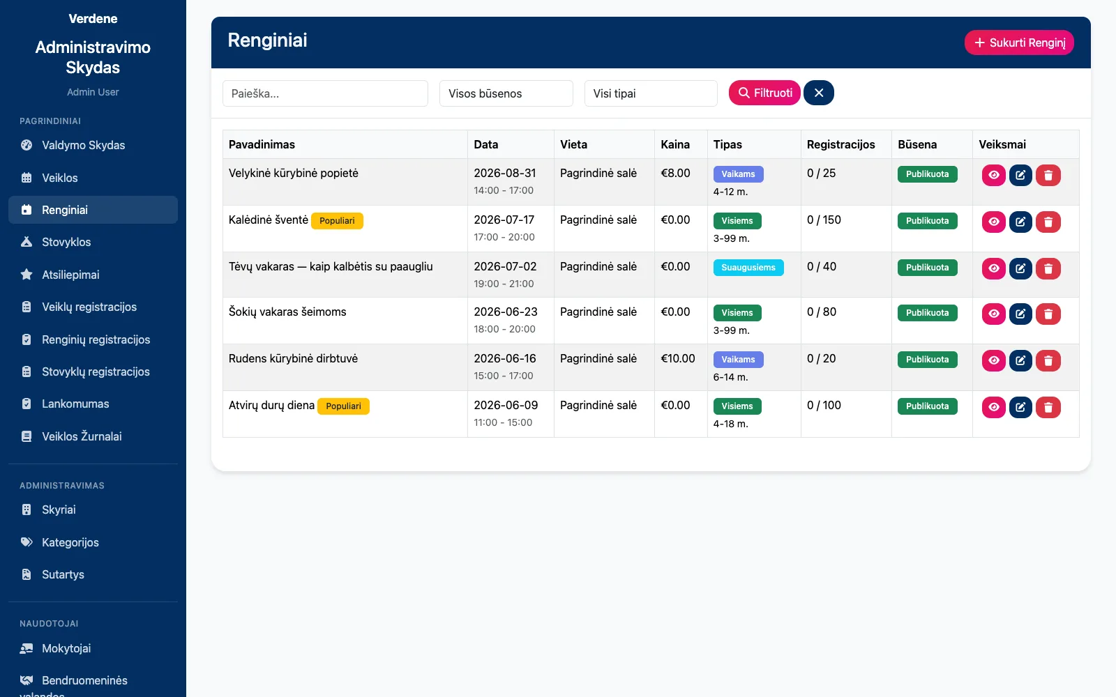 Events with date, venue, price, audience and number of registrations.